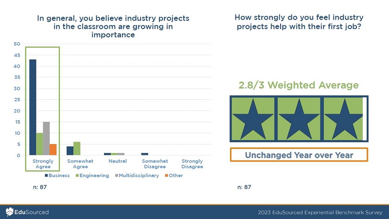 experiential learning career impact